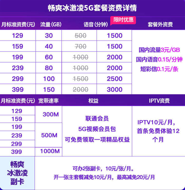 湖南长沙联通宽带套餐价格表