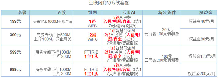 南宁电信宽带套餐价格表2023(南宁电信宽带包年多少钱)