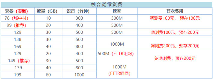 南宁电信宽带套餐价格表2023(南宁电信宽带包年多少钱)