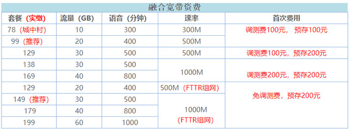 南宁电信宽带套餐500M低至99包月