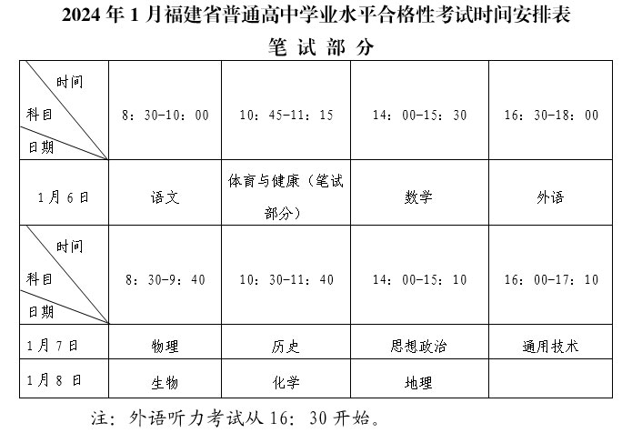 2024年1月福建普通高中学业水平合格性考试时间