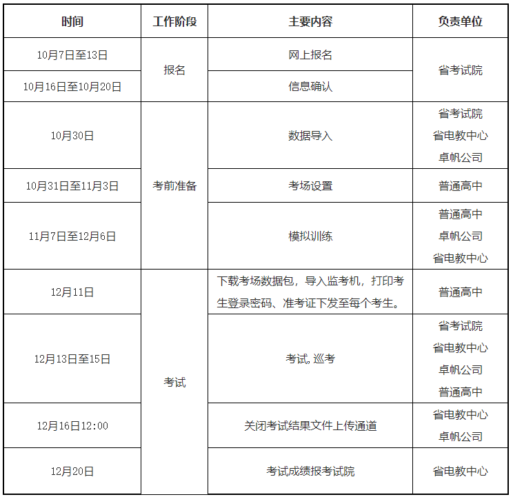 2023年甘肃普通高中学业水平合格性考试信息技术考试时间安排已公布