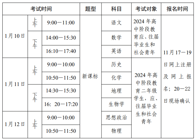 2024年第一次广东普通高中学业水平合格性考试时间安排已公布