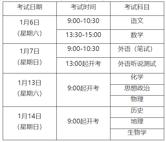 2024年1月上海普通高中学业水平合格性考试时间