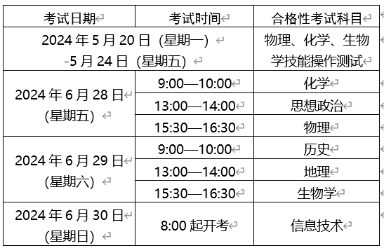 2024年6月上海普通高中学业水平合格性考试时间