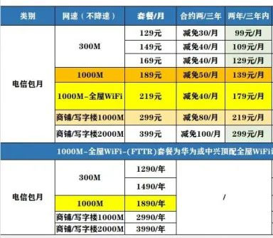 佛山南海顺德禅城宽带办理报装安装