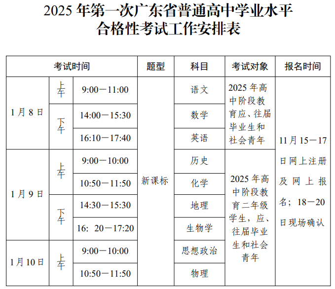 广东2025年第一次普通高中学业水平合格性考试时间：1月8日至10日