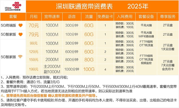 深圳联通宽带资费表