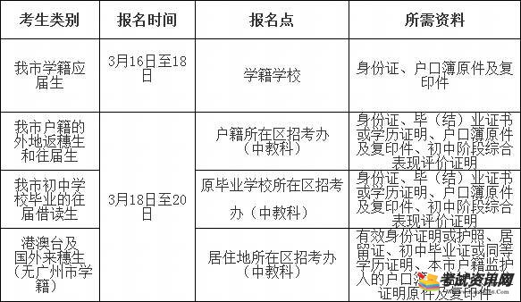 2015年广州中考报名时间：3月16日-20日