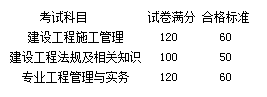 关于公布2017年度河南省二级建造师资格考试合格标准的通知