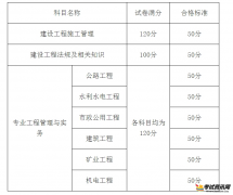 2017广西二级建造师成绩合格标准公布如下