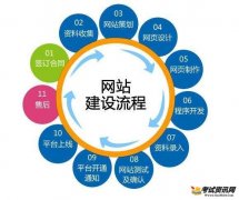网站建设，需要掌握的技术有哪些?