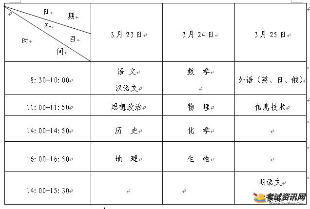 2019年辽宁会考时间及科目安排