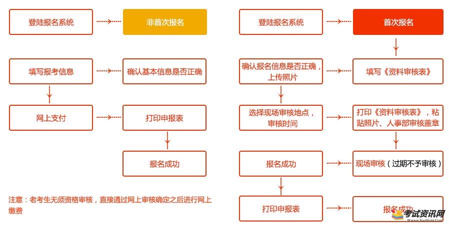 2019年一级建造师考试报名公告什么时候公布？