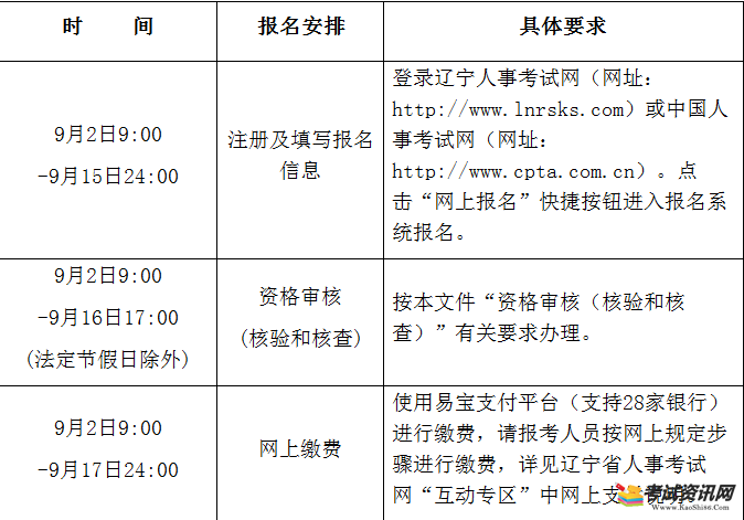 辽宁2019年一级消防工程师考试报名入口