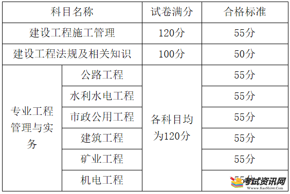 广西2019年二级建造师合格标准已公布