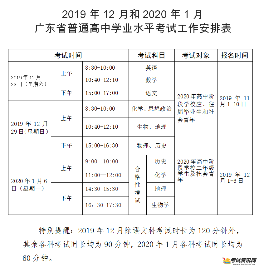 2019年12月广东省茂名普通高中学业水平考试报名时间