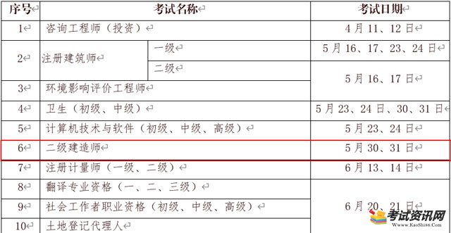 2020年宁夏二级建造师考试时间已公布