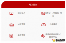 陕西2020年4月自考报名方法