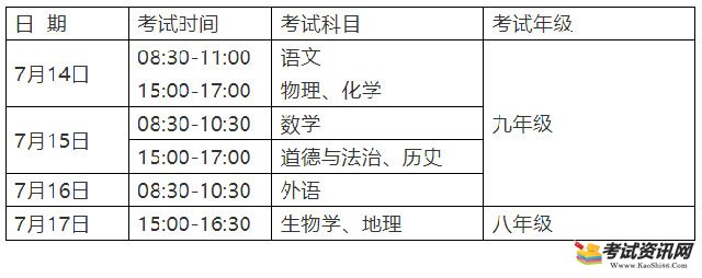 安徽省2020年初中学业水平考试时间及考试科目已公布