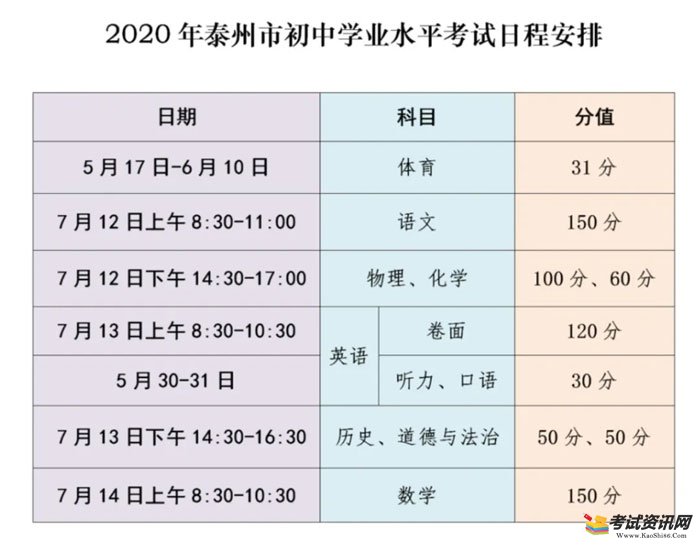 泰州市2020年初中学业水平考试时间定了