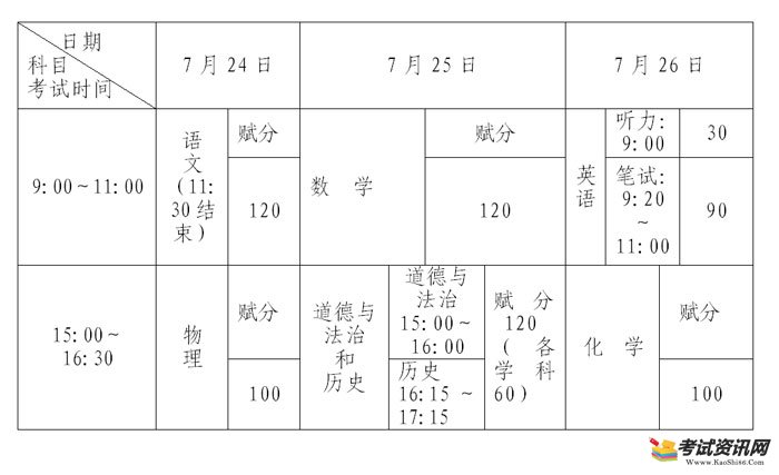 玉林市2020年中考笔试时间安排和赋分