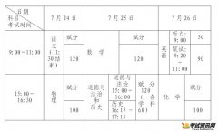 玉林市2020年中考笔试时间安排和赋分