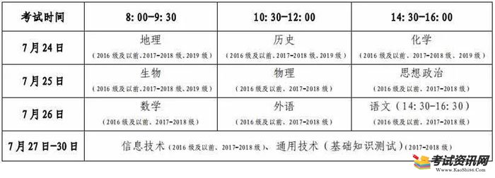山东潍坊年夏季普通高中学业水平考试时间：7月24日—30日