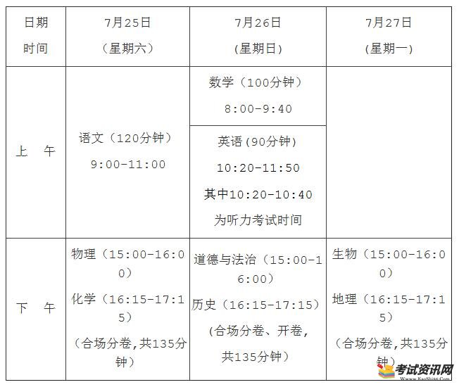 2020年海南省初中学业水平考试和高中阶段学校招生工作实施细则