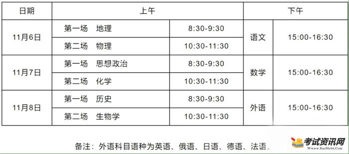 湖北2020年普通高中学业水平合格性考试时间已确定