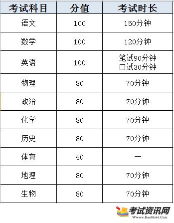 2020年北京市初中学业水平考试地理、生物两个科目即将于9月23日开考