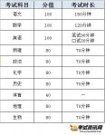 2020年北京市初中学业水平考试地理、生物两个科目即将于9月23日开考