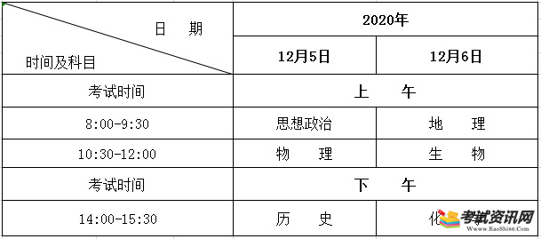 2020年黑龙江省普通高中学业水平考试（省级统考科目）时间12月5日-6日