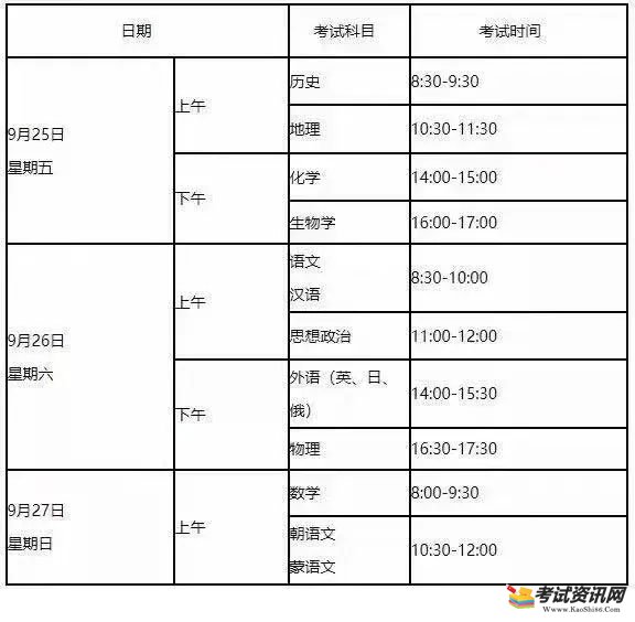 2020年辽宁省普通高中学业水平合格性考试时间