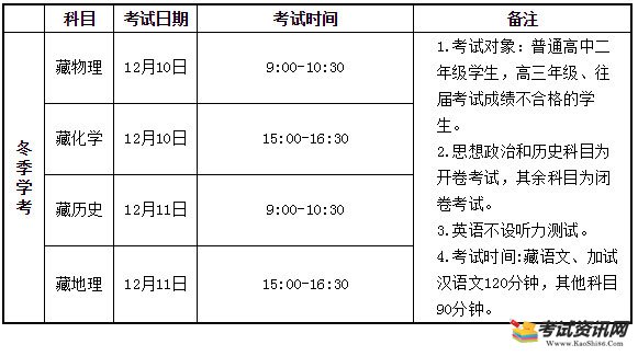 2020年冬季甘肃普通高中学业水平考试时间