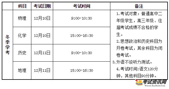 2020年冬季甘肃普通高中学业水平考试时间