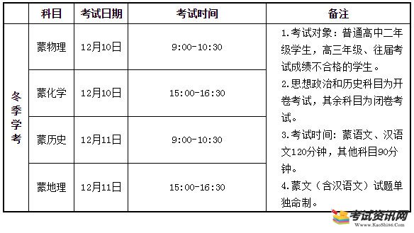 2020年冬季甘肃定西普通高中学业水平考试时间