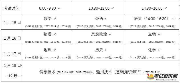 2020年冬季山东普通高中学业水平考试时间