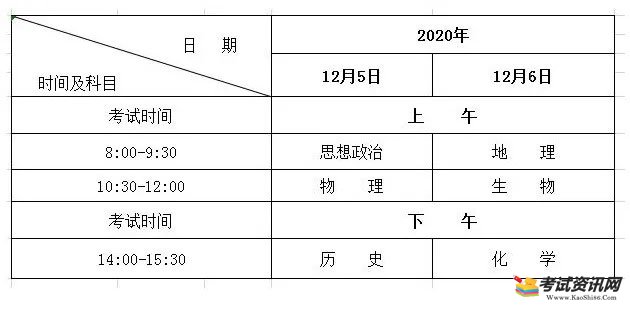 2020年冬季黑龙江普通高中学业水平考试时间