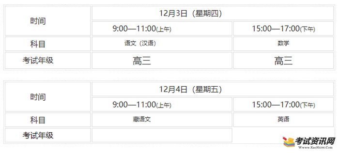 2020年西藏山南普通高中学业水平考试时间