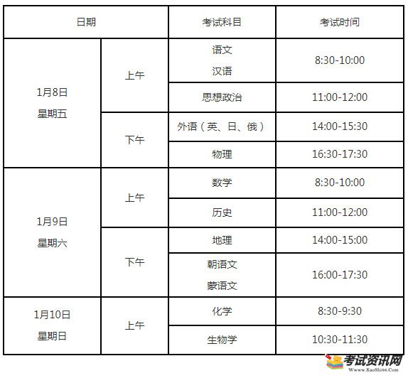 2021年1月辽宁阜新普通高中学业水平合格性考试时间