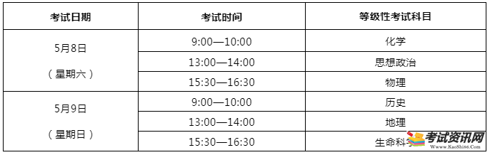 2021年上海松江普通高中学业水平等级性考试时间