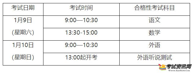 2021年1月上海青浦普通高中会考时间
