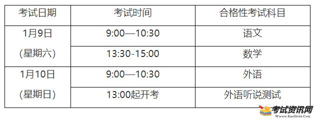 2021年1月上海普陀普通高中会考时间