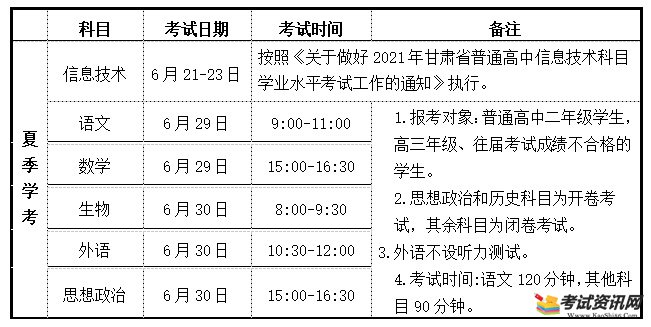 2021年夏季甘肃酒泉普通高中学业水平考试时间