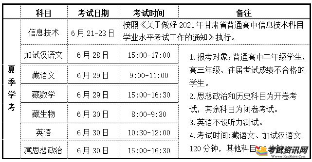 2021年夏季甘肃临夏普通高中学业水平考试时间