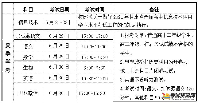 2021年夏季甘肃武威普通高中学业水平考试时间