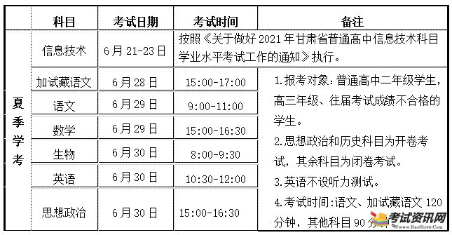 2021年夏季甘肃嘉峪关普通高中学业水平考试时间