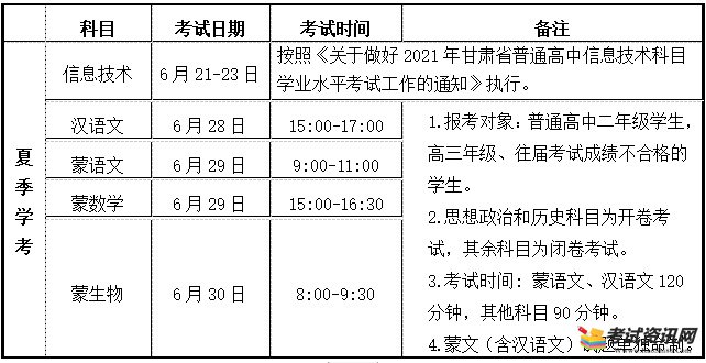 2021年夏季甘肃普通高中学业水平考试时间