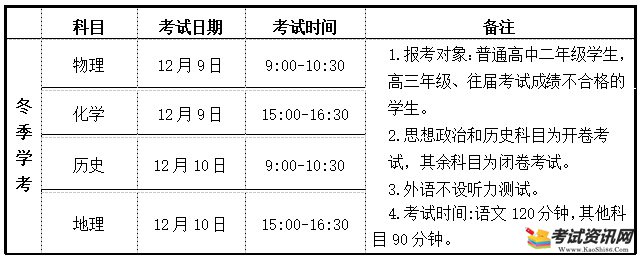 2021年冬季甘肃陇南普通高中学业水平考试时间